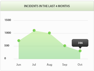 免费呼叫轰炸神器网页版